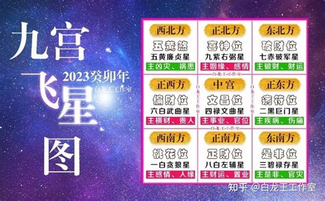 9宫飞星2023|转 2023年九宫飞星图详解和化解方法 中宫文昌塔旺学业